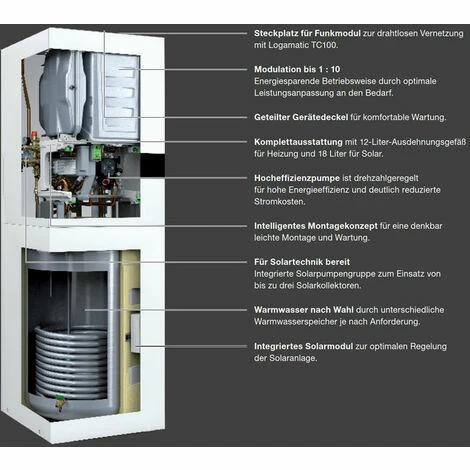 Buderus Gas-Brennwert-Heizzentrale Logamax Plus GB172iT V2 - 17 KW Mit Schichtladespeicher 100S - 7738101034 7 Buderus Gas-Brennwert-Heizzentrale Logamax Plus GB172iT V2 - 17 KW Mit Schichtladespeicher 100S - 7738101034 – Bild 5