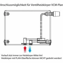 Buderus Ventil-Heizkörper Logatrend VCM-Plan H 400 L 900 Typ 33 - 1266/806 Watt -BUDERUS GESCHÄFT 9178159 5